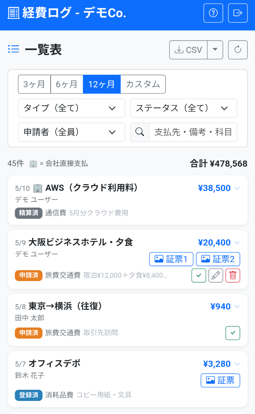 一覧表