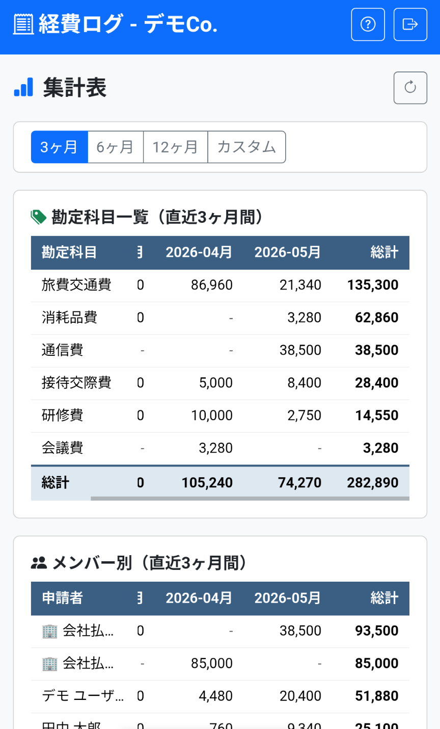 集計表